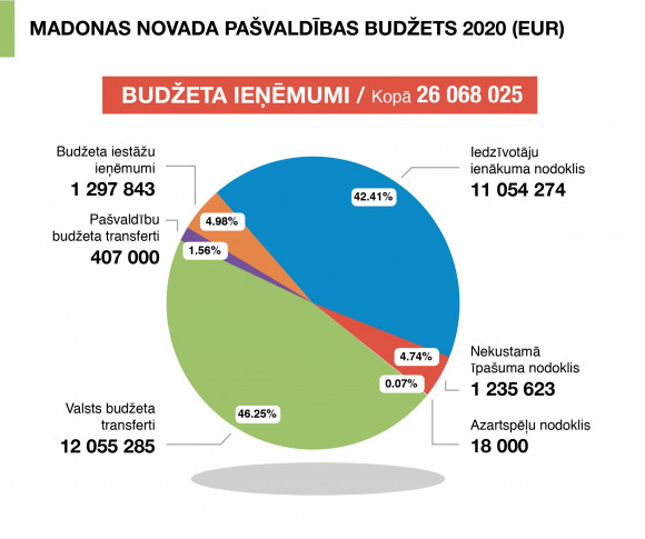 Budžets - Latvijas Republikas Finanšu ministrija